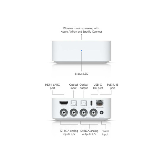 Streamer audio digital PoE multi-zonă UniFi Ubiquiti PoE Audio Port, Alb, UPL-Port-W